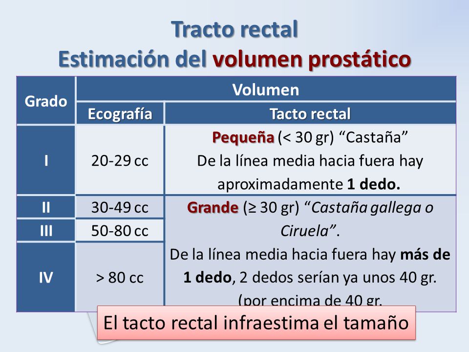 volumen de la próstata 40 cc conversión